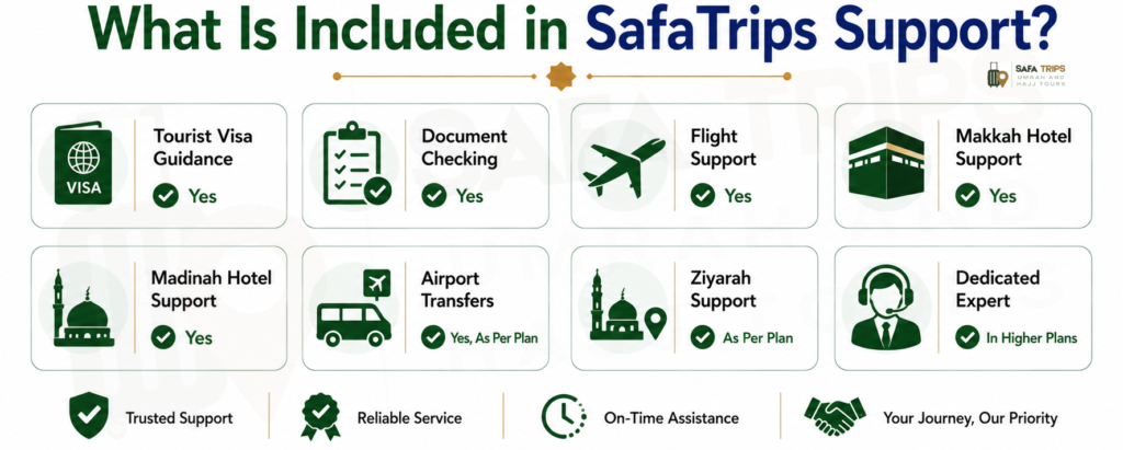 What Is Included in SafaTrips Support