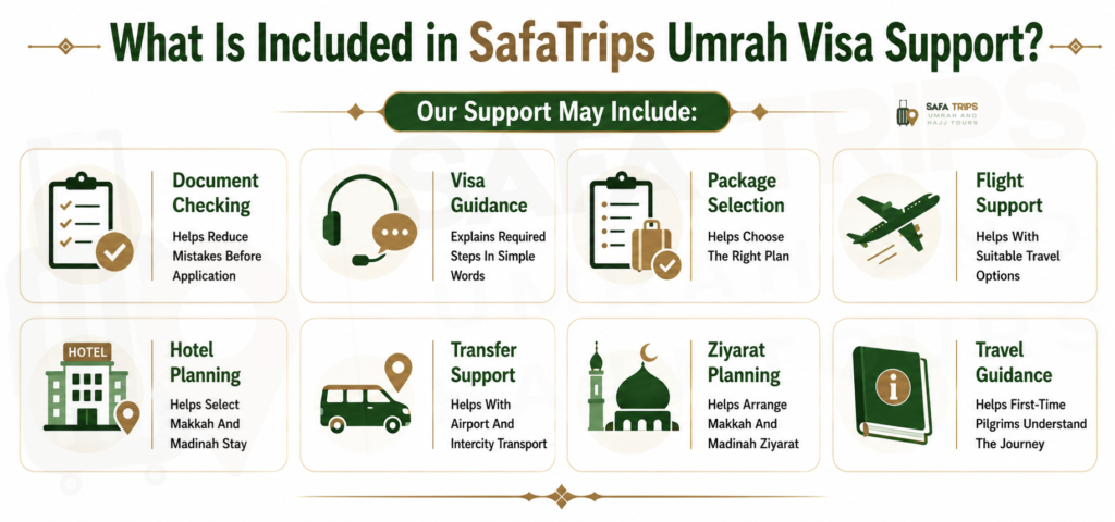 What Is Included in SafaTrips Umrah Visa Support