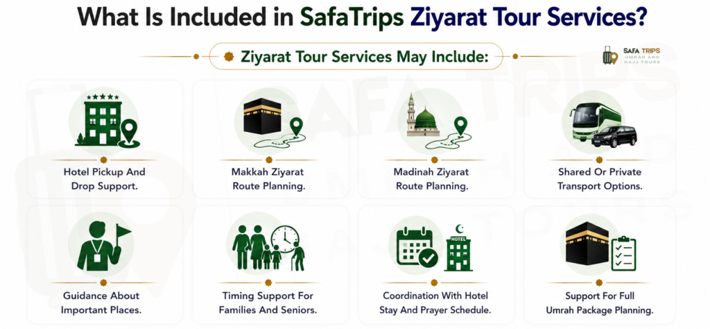 What Is Included in SafaTrips Ziyarat Tour Services