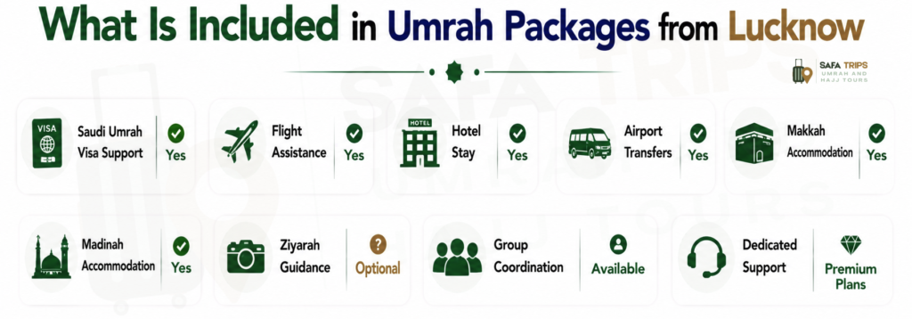 What Is Included in Umrah Packages from Lucknow