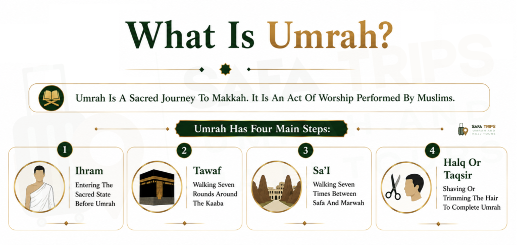 What Is Umrah
