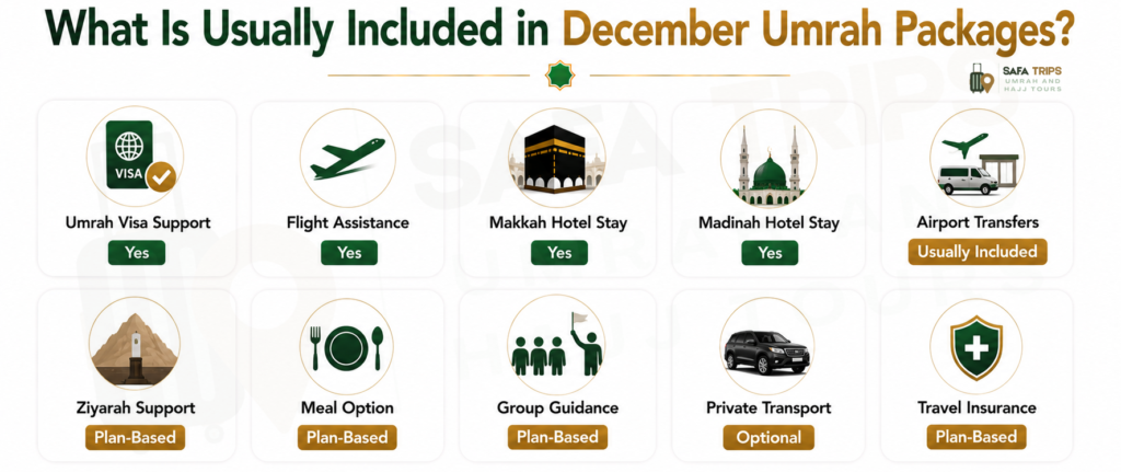 What Is Usually Included in December Umrah Packages