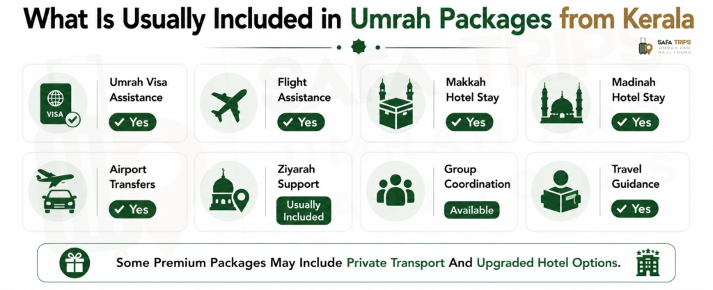 What Is Usually Included in Umrah Packages from Kerala