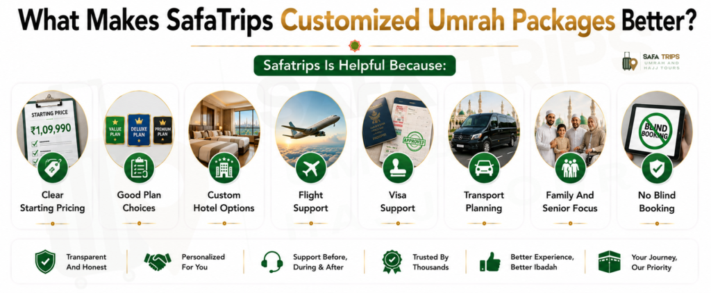 What Makes SafaTrips Customized Umrah Packages Better