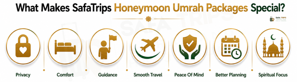 What Makes SafaTrips Honeymoon Umrah Packages Special