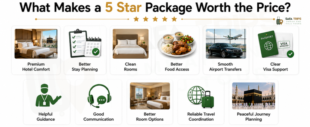 What Makes a 5 Star Package Worth the Price