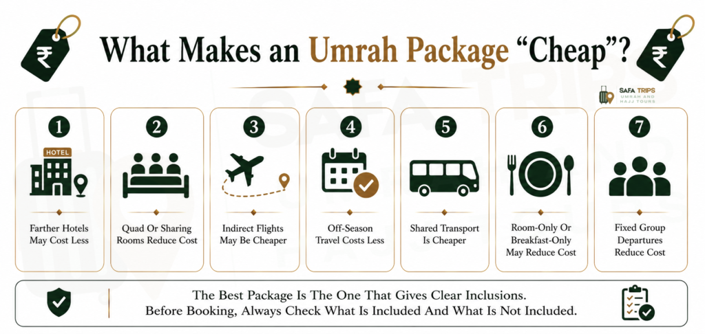 What Makes an Umrah Package “Cheap”