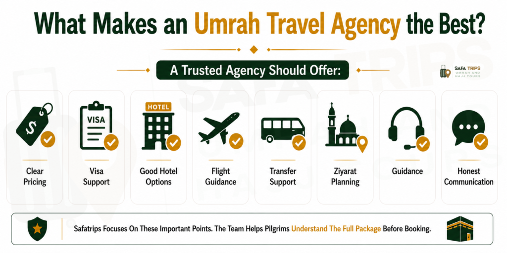 What Makes an Umrah Travel Agency the Best