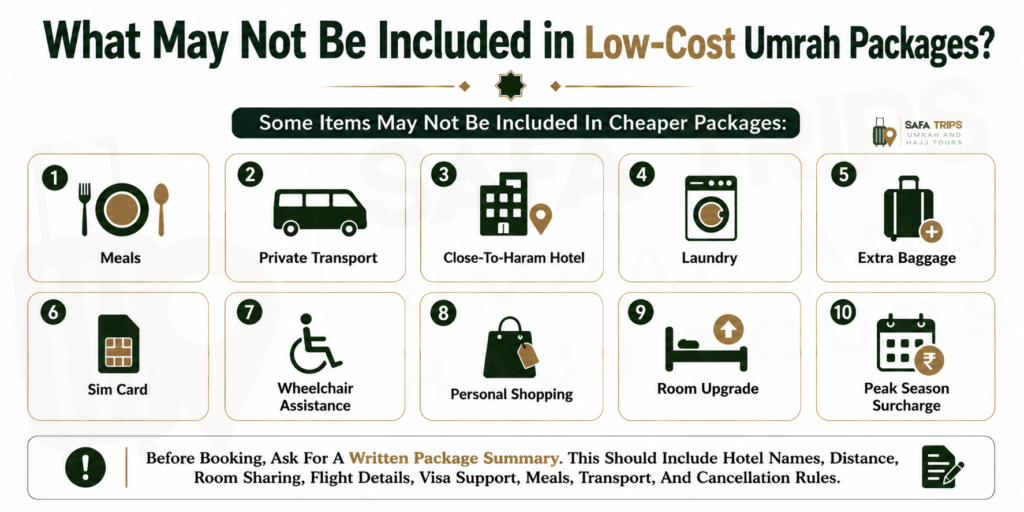 What May Not Be Included in Low-Cost Umrah Packages