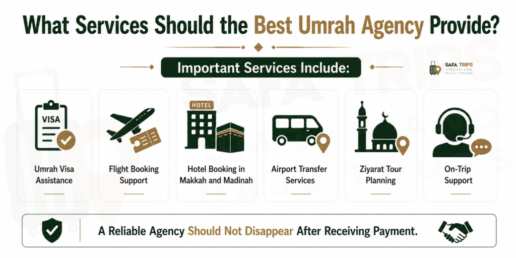 What Services Should the Best Umrah Agency Provide