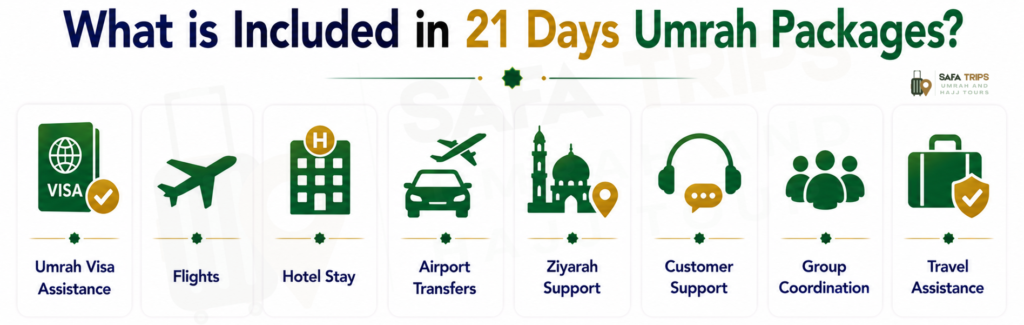What is Included in 21 Days Umrah Packages