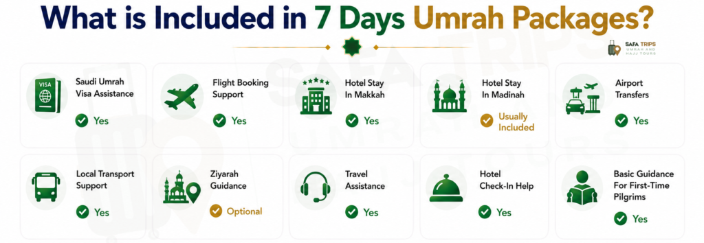 What is Included in 7 Days Umrah Packages