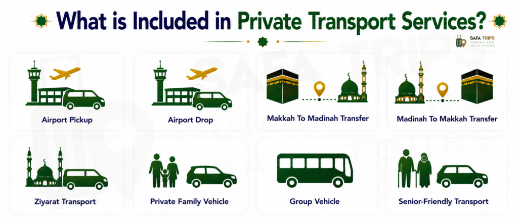 What is Included in Private Transport Services