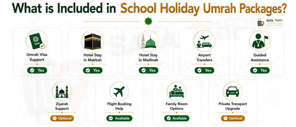 What is Included in School Holiday Umrah Packages