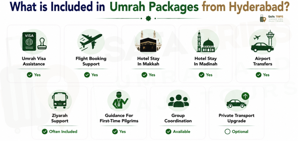 What is Included in Umrah Packages from Hyderabad
