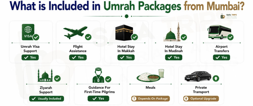 What is Included in Umrah Packages from Mumbai