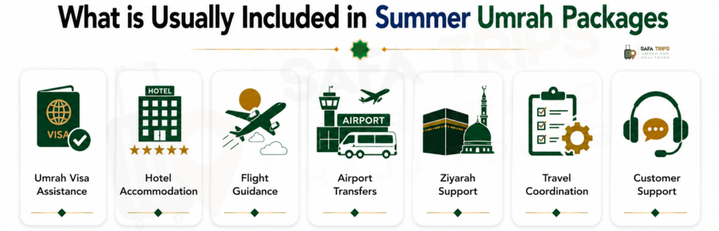 What is Usually Included in Summer Umrah Packages