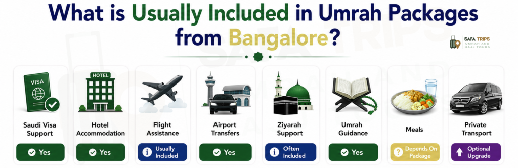 What is Usually Included in Umrah Packages from Bangalore