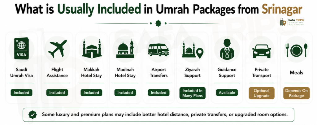 What is Usually Included in Umrah Packages from Srinagar