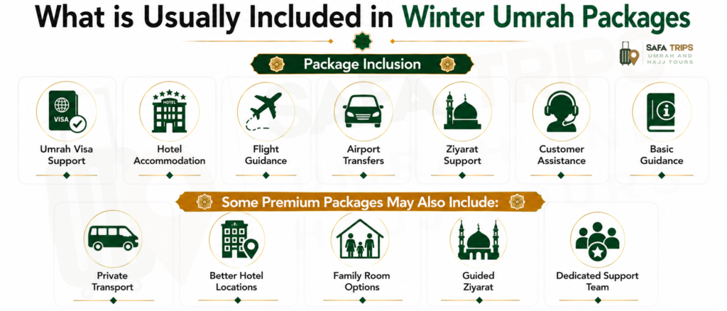 What is Usually Included in Winter Umrah Packages