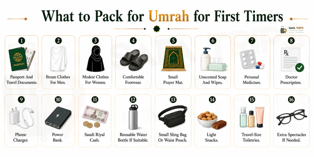 What to Pack for Umrah for First Timers