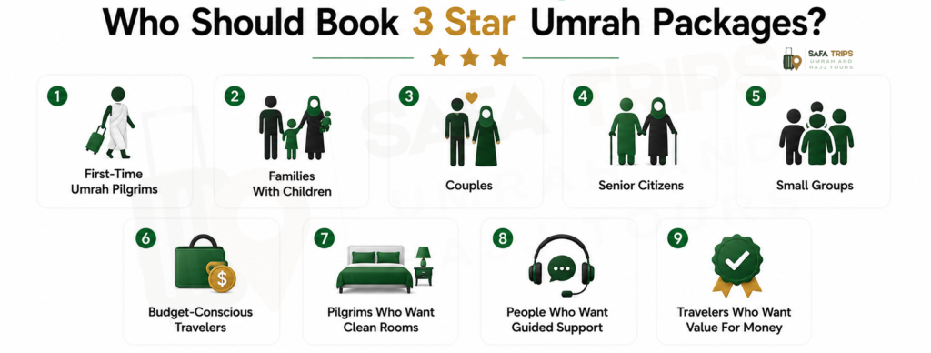 Who Should Book 3 Star Umrah Packages