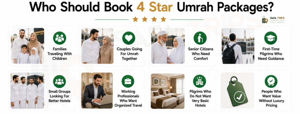 Who Should Book 4 Star Umrah Packages