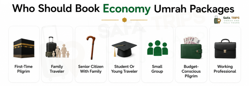 Who Should Book Economy Umrah Packages