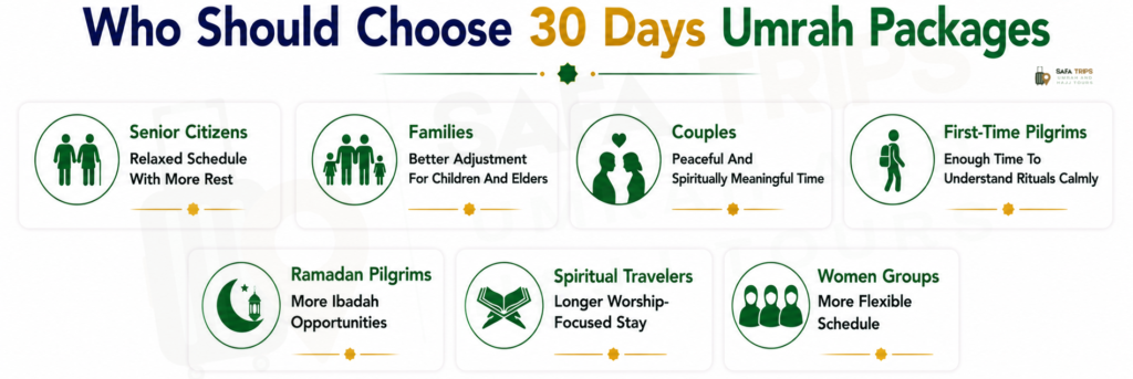 Who Should Choose 30 Days Umrah Packages