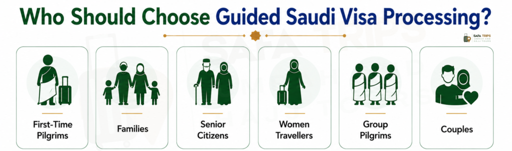 Who Should Choose Guided Saudi Visa Processing