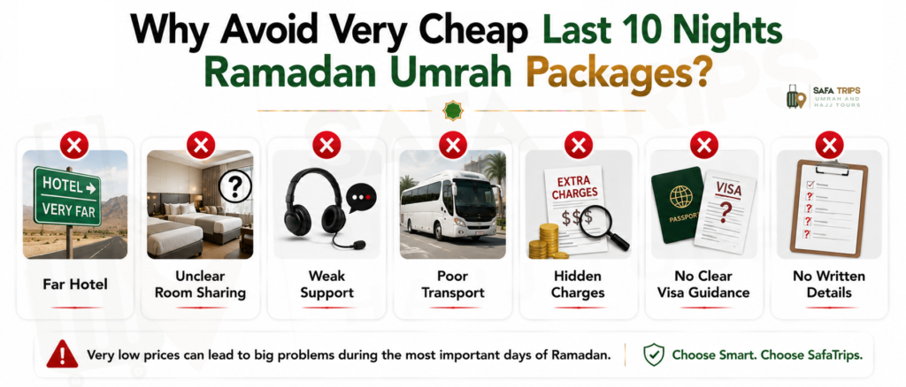 Why Avoid Very Cheap Last 10 Nights Ramadan Umrah Packages
