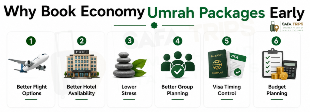 Why Book Economy Umrah Packages Early