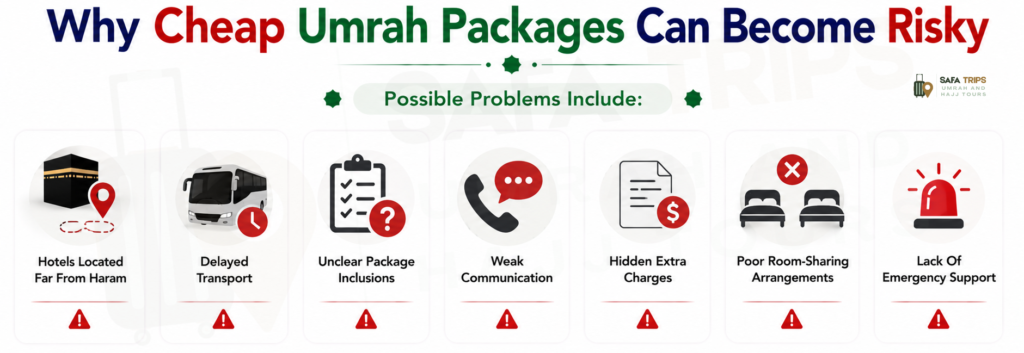 Why Cheap Umrah Packages Can Become Risky