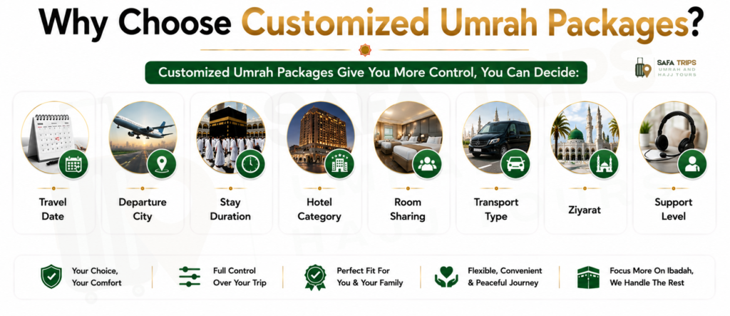 Why Choose Customized Umrah Packages