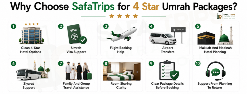 Why Choose SafaTrips for 4 Star Umrah Packages