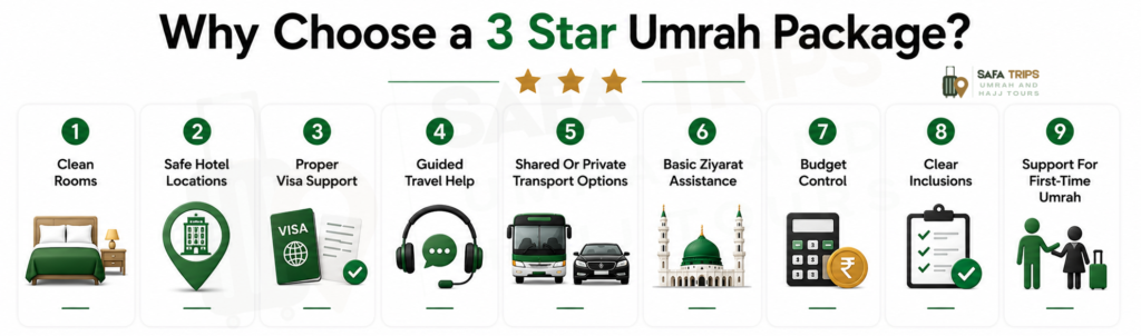 Why Choose a 3 Star Umrah Package