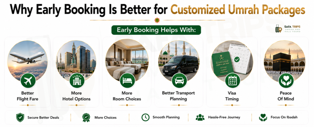 Why Early Booking Is Better for Customized Umrah Packages