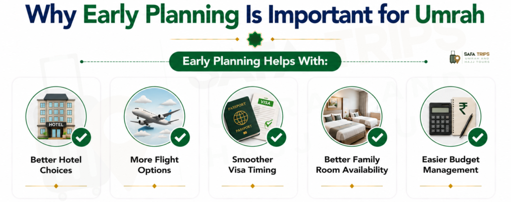 Why Early Planning Is Important for Umrah