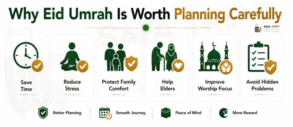 Why Eid Umrah Is Worth Planning Carefully