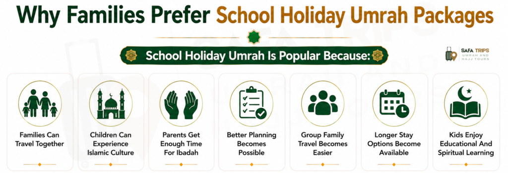Why Families Prefer School Holiday Umrah Packages
