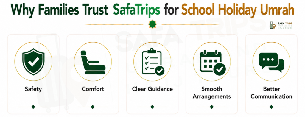 Why Families Trust SafaTrips for School Holiday Umrah