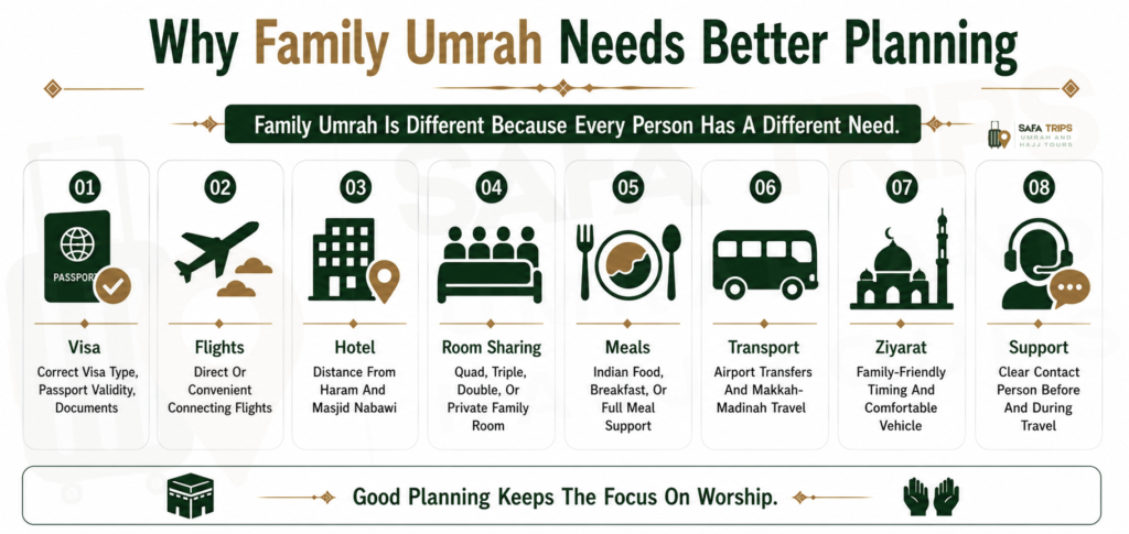 Why Family Umrah Needs Better Planning