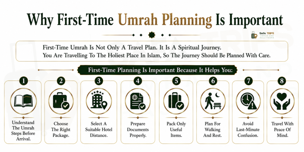 Why First-Time Umrah Planning Is Important