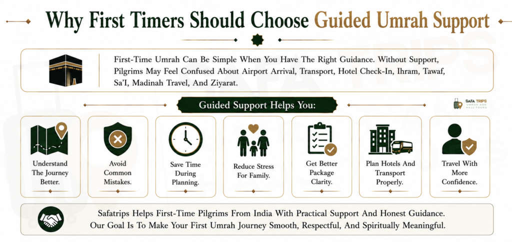 Why First Timers Should Choose Guided Umrah Support