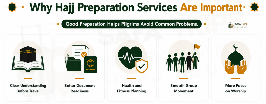 Why Hajj Preparation Services Are Important