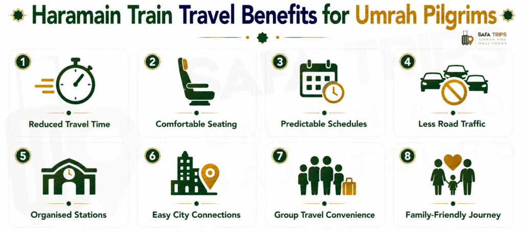 Why Haramain Train Is Useful for Umrah Pilgrims