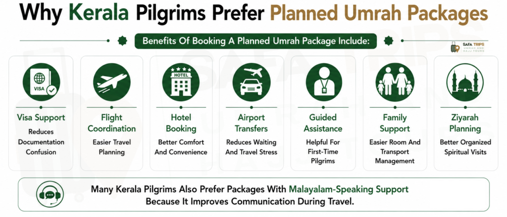 Why Kerala Pilgrims Prefer Planned Umrah Packages