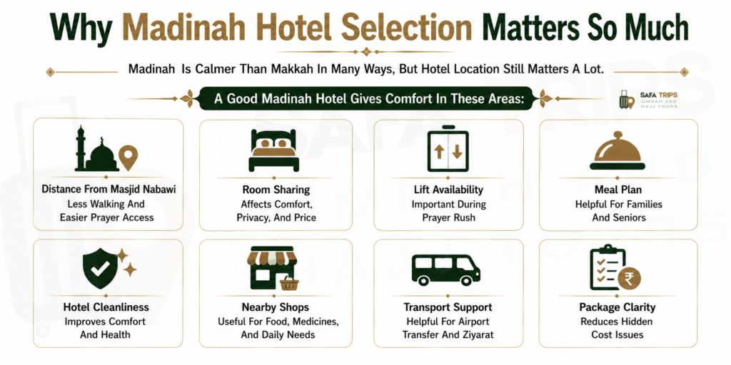 Why Madinah Hotel Selection Matters So Much