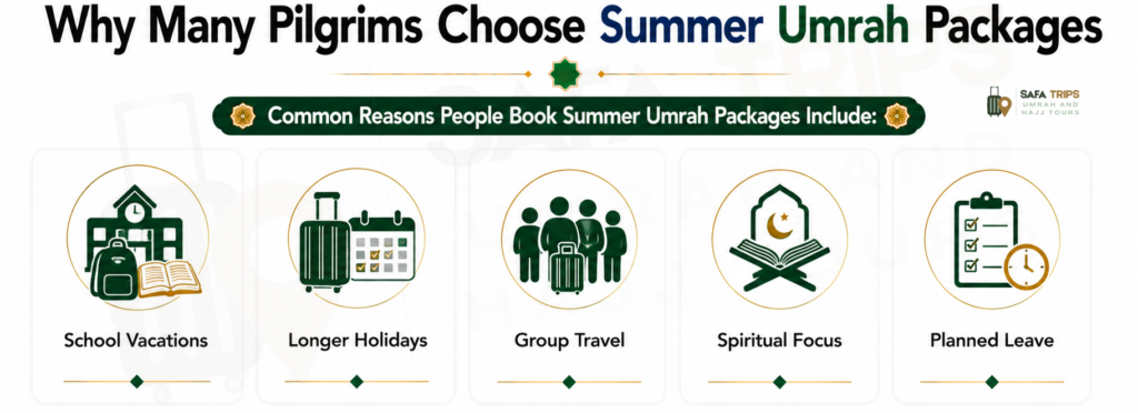 Why Many Pilgrims Choose Summer Umrah Packages