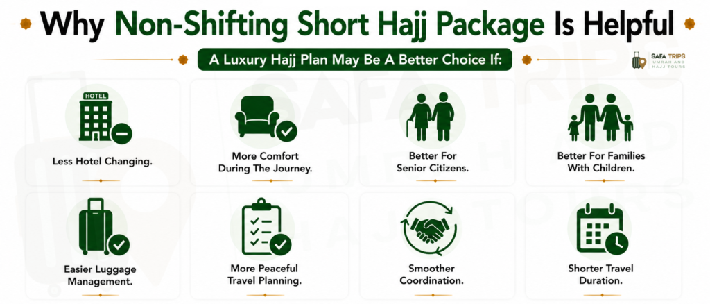 Why Non-Shifting Short Hajj Package Is Helpful